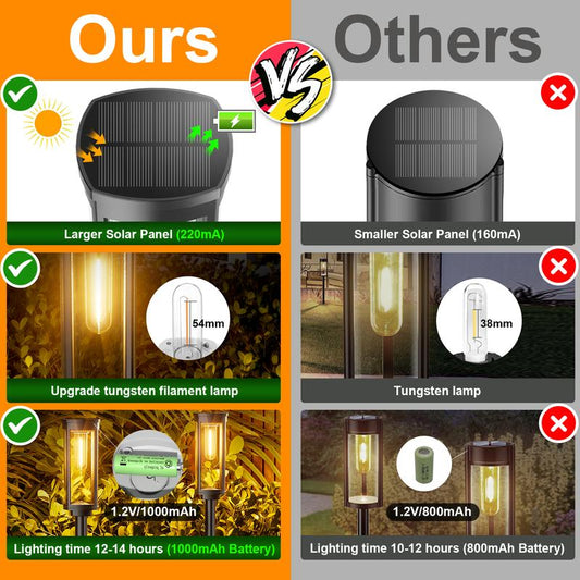 Solar Pathway Lights Outdoor product image 2