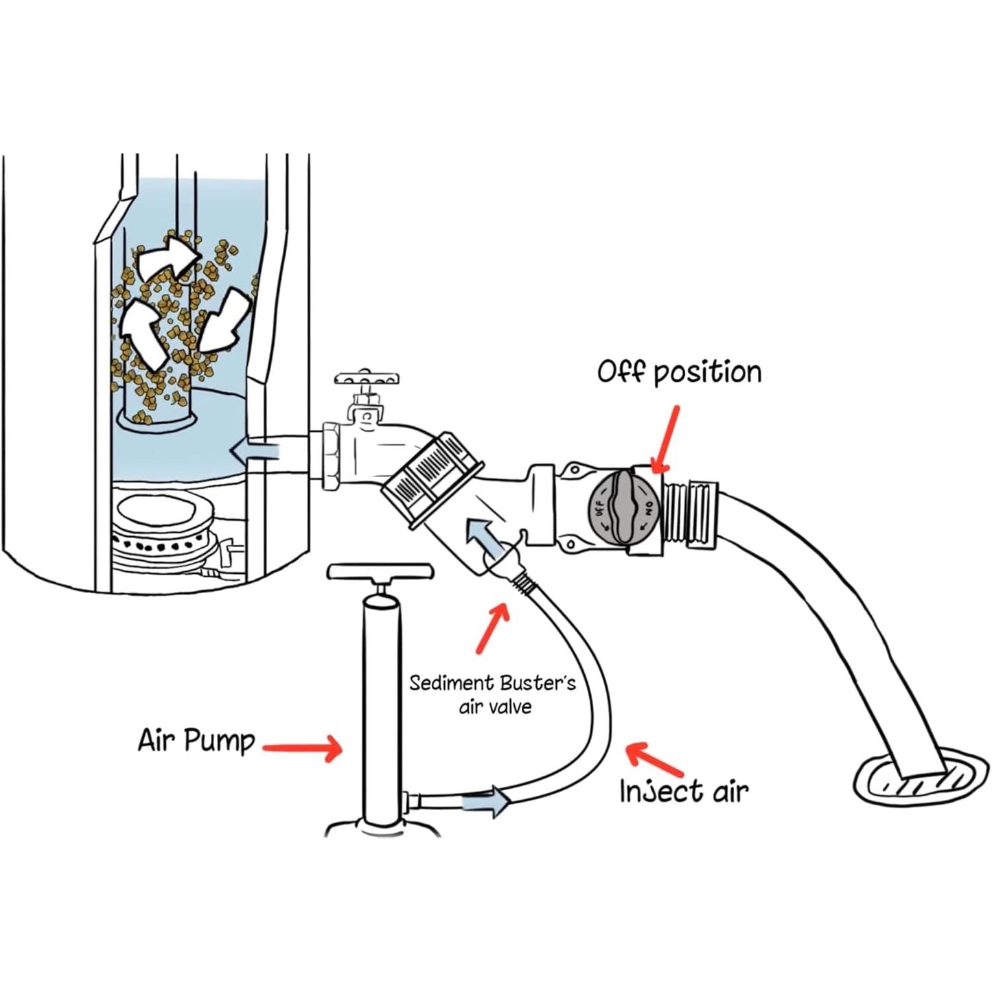 🔥🔥Water Heater Cleaning and Flushing Enhancer – Patented Sediment & Pressure Booster