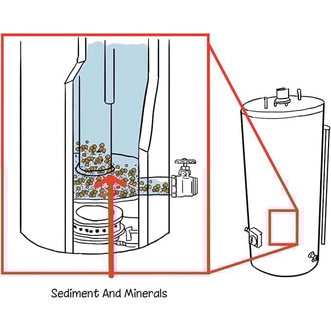 🔥🔥Water Heater Cleaning and Flushing Enhancer – Patented Sediment & Pressure Booster