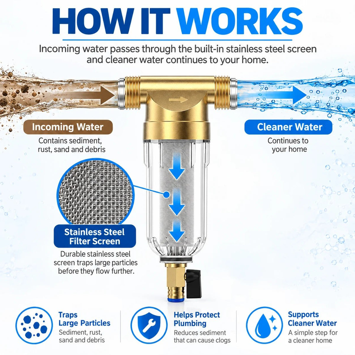 🔥HOT SALE🔥Whole House Water Pre-Filter