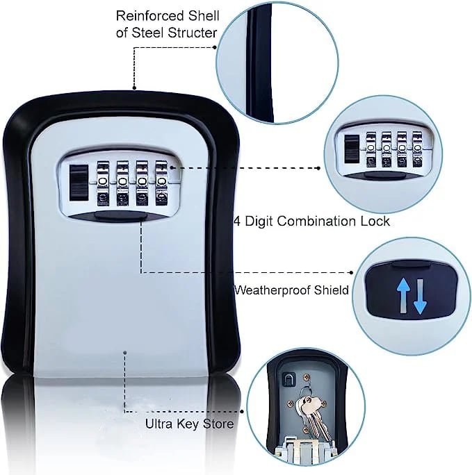 key box code mysite